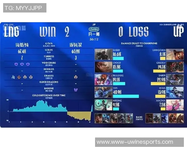 2026电竞新闻DOTA2热点解读LNG战队在比赛中的战略控制与战术执行分析